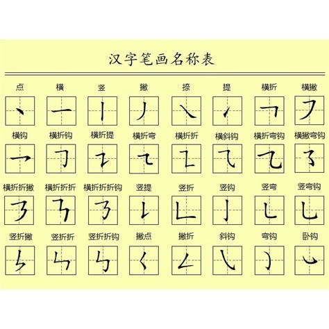 20筆劃|全字筆畫為20的漢字